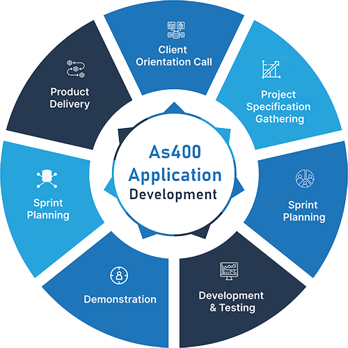 AS400 Application Development