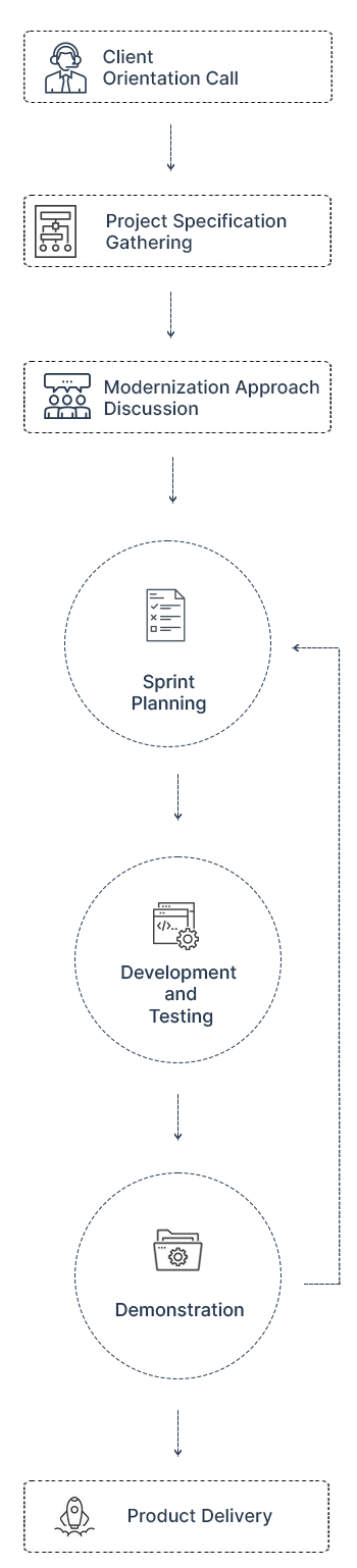 IBM i/AS400 Maintenance and Support