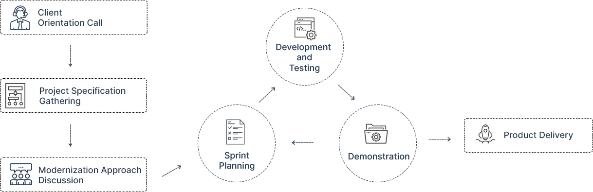 IBM i/AS400 Maintenance and Support