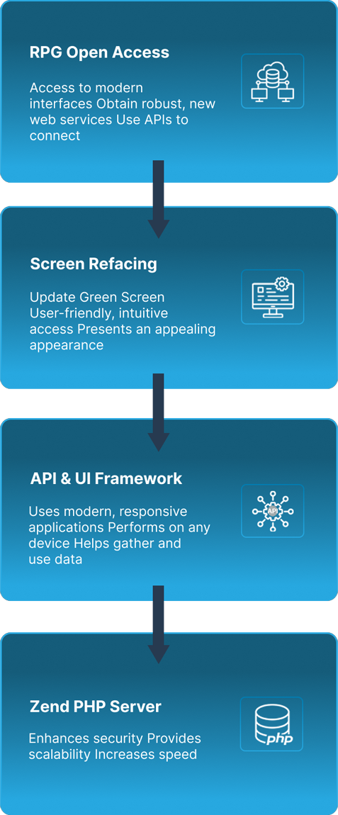 ibmi_as400_modernization-benefits_as400