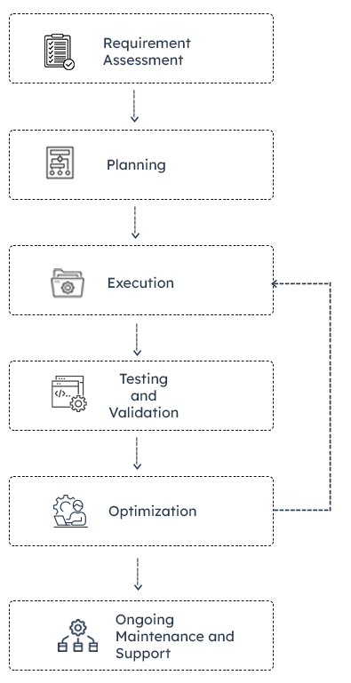 ibm-i-cloud-migration