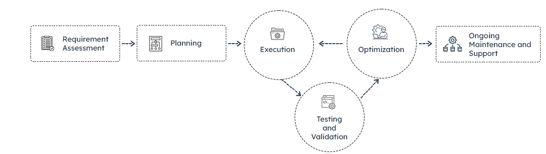 ibm-i-cloud-migration
