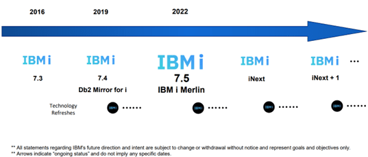 IBM-i-History_Diagram1
