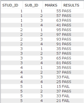SQL-CTE-3-1